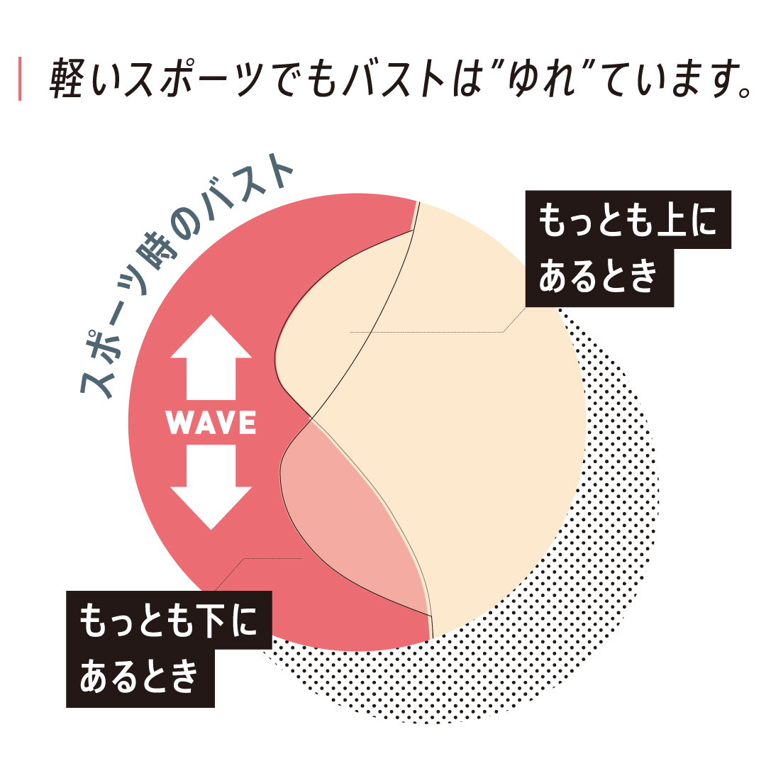 軽いスポーツでもバストは"ゆれ"ています。