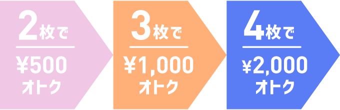 2枚で￥500オトク 3枚で￥1,000オトク 4枚で￥2,000オトク